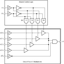 Automotive dual 4-to-1 multiplexer with Schmitt-trigger inputs