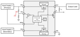 1.6-V to 5.5-V, 20-mΩ, 4-A low IQ power multiplexer with manual and priority switchover