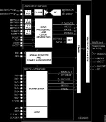 Analog/DVI Dual-Display Interface