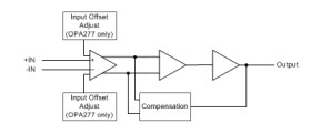10µV, 0.1µV/˚C, High-Precision, Low-Power Operational Amplifier