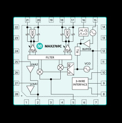 Universal GNSS Receiver