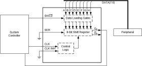 1.65-V to 5.5-V 8-bit parallel-load shift register with voltage translation