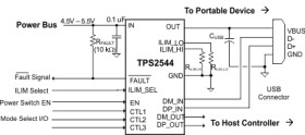 USB charging port controller with CDP/SDP auto switch and 2.5A power switch