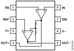 Single-Supply, Differential 18-Bit ADC Driver