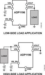 5 V, 3 A Logic Controlled High-Side or Low-Side Load Switch