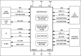 Audio/Video Switch for Dual SCART Connectors