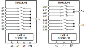 2-channel, 4:1 general-purpose analog multiplexer with 1.8-V logic control