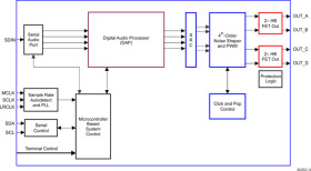 30-W stereo, 66-W mono, 8- to 26.4-V, digital input open loop Class-D audio amplifier w/ 2.1 support