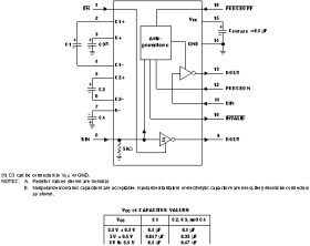 3- to 5.5-V single channel 1Mbps RS-232 line driver/receiver with +/-15-kV IEC-ESD protection