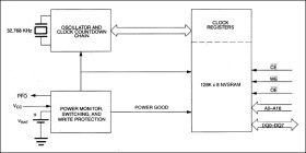 Nonvolatile Timekeeping RAM