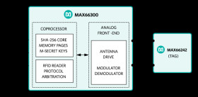 DeepCover Secure Authenticator with SHA-256 and RFID Reader