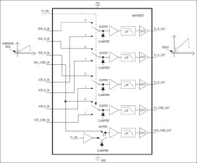 Low-Power Video Switches for Dual SCART Connectors