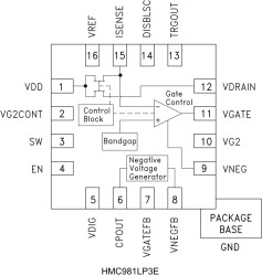 Active Bias Controller SMT