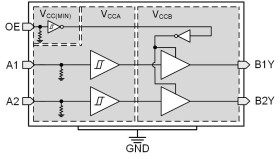Two channel fixed-direction level shifter with channels in same direction