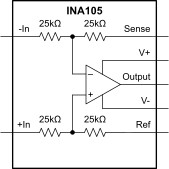 Precision Unity Gain Differential Amplifier