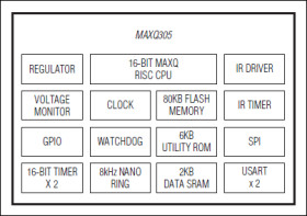 Low-Voltage Microcontroller with Infrared Module