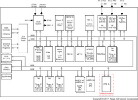 Radiation Hardened Mixed-Signal Microcontroller