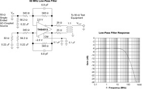 1.6-GHz, min gain 1-V/V, low-noise, low distortion fully differential amplifier