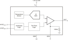 Factory Programmed Temperature Window Comparator | DRL | 6 | -40 to 125