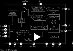 10-Bit Digital Temperature Sensor and Four Channel ADC