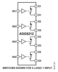 High Voltage Latch-Up Proof, Quad SPST Switches