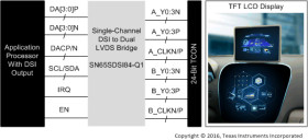 Automotive single channel MIPI® DSI to dual-link LVDS bridge