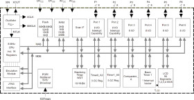 Rotary Sensing MCU with scan interface, 16KB Flash, 512B SRAM for flow meters
