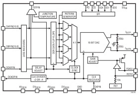 16-/14-/11-Bit 2.5Gsps DACs