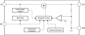 150-mA, off-battery (40-V), ultra-low-IQ, low-dropout (LDO) voltage regulator with enable
