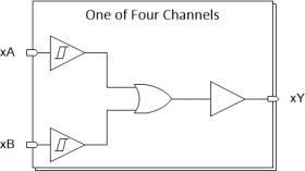 Automotive, 4-ch, 2-input 2-V to 6-V high-speed (12 ns) OR gate with Schmitt-trigger inputs