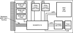 7-port multidrop IEEE 1149.1 (JTAG) multiplexer