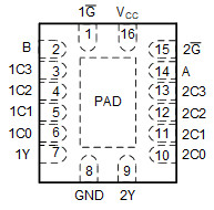 Dual 4-Input Multiplexers