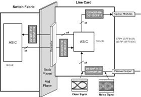 10-Gbps quad channel retimer with adaptive EQ, CDR and DFE