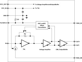 11.3-Gbps rate-selectable limiting amplifier