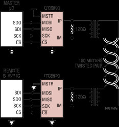 isoSPI Isolated Communications Interface