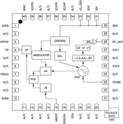 Fractional-N PLL with Integrated VCO, 25 - 6000 MHz