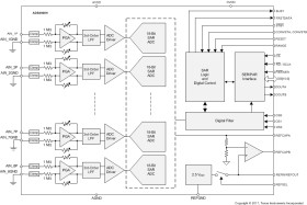 18-Bit 500kSPS 8-Channel Simultaneous-Sampling ADC With Bipolar Inputs on a Single Supply