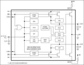 Dual USB Switch with Fault Blanking and Autoreset