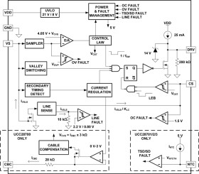 Constant-voltage, constant-current PWM with PSR & Programmable cable compensation
