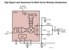 400MHz to 3.7GHz High Signal Level Downconverting Mixer