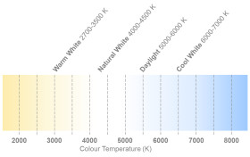 Tablica LED ILH-ON09-NUWH-SC211-WIR200., 4000K, 1125 lm 9-diodowy, kolor: Biały, ILS, OSLON 80 9+ PowerStar