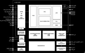 Robust, Industrial, Low Power, 10 Mbps and 100 Mbps Ethernet PHY