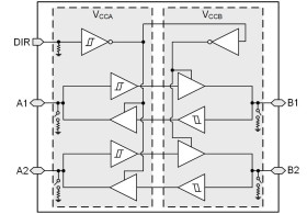 2-bit dual supply transceiver with configurable voltage-level shifting and tri-state outputs