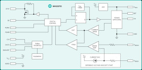 Integrated, Step-Down Switching Regulator with PMBus