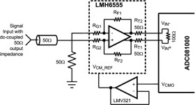 High Performance, Low Power 8-Bit, 1 GSPS A/D Converter