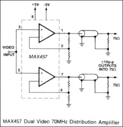 Dual CMOS Video Amplifier