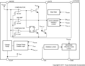 3.2-V to 65-V, 80-uA IQ automotive ideal diode controller