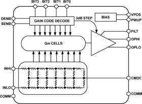 600 MH, 45 B Digitally Controlled Variable Gain Amplifier
