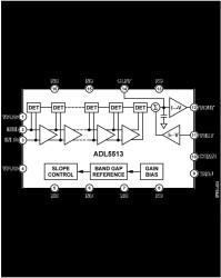 1 MHz TO 4 GHz, 80 dB Logarithmic Detector / Controller
