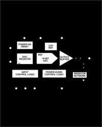 10-Bit DAC, IC Interface and 2 /°C On-Chip Reference